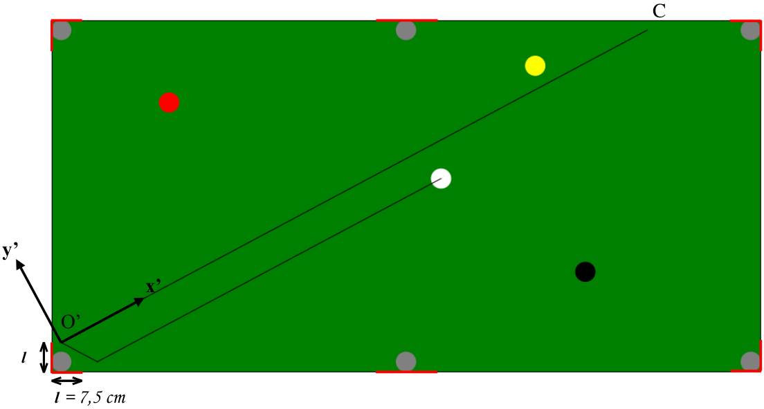 Base change for trajectory calculation
