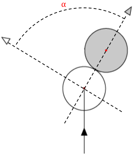 Elastic shock between two balls