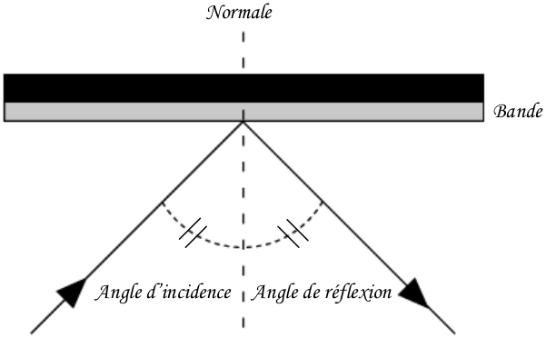 Ball rebound illustration