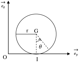 Rolling without slipping phase