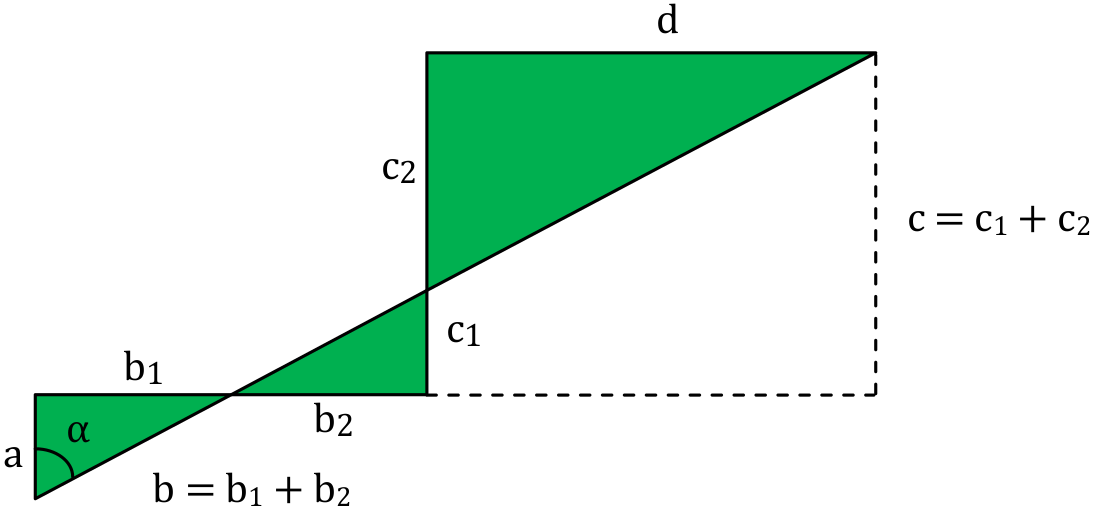 Unfolded triangles for trajectory calculation