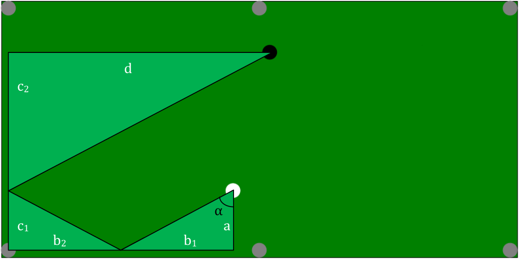 Thales theorem applied to trajectory