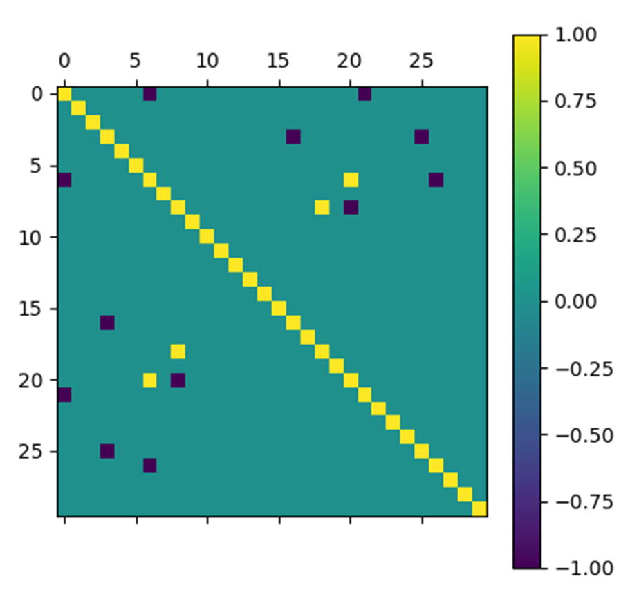 Matrix A from step 1