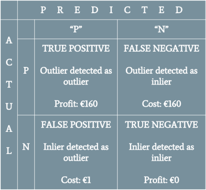 Credit Card Fraud Detection featured image