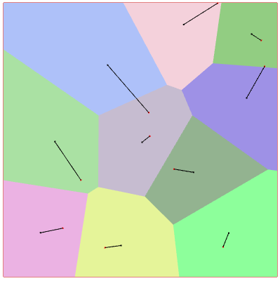 Visualization of relocation vectors.