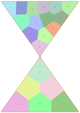 Visualization of the cells after convergence in an hourglass-shaped domain with bottleneck width 1.