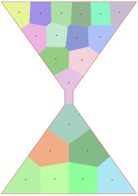 Visualization of the cells after convergence in an hourglass-shaped domain with bottleneck width 3.