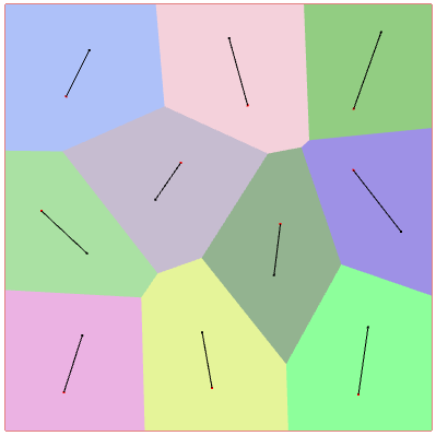 Visualization of the cells after convergence with an overshooting parameter α = 1.1.