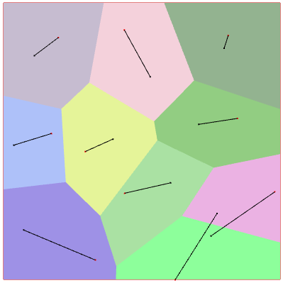 Visualization of the cells after convergence with an overshooting parameter α = 1.5.