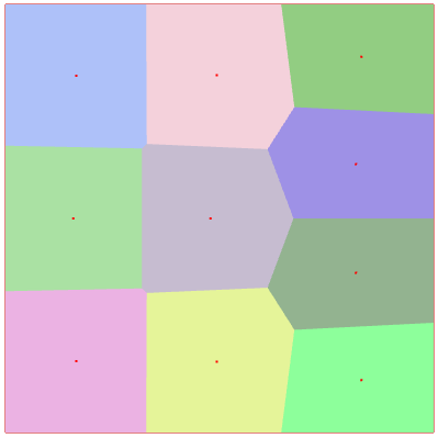 Visualization of the cells after convergence with temporal inertia of the last 5 displacements, with weights wi = 0.15.