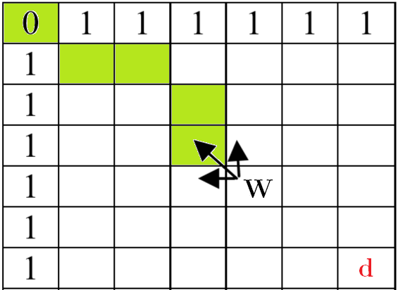 Dynamic Time Warping illustration