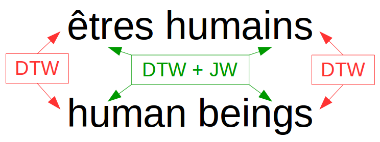 Alignment system limitation illustration
