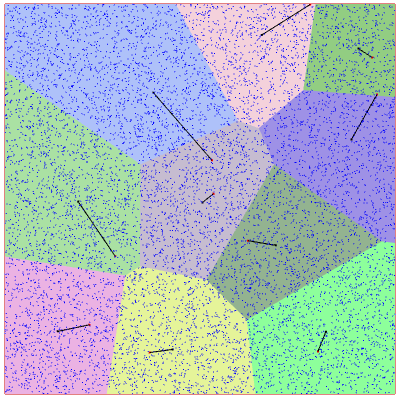 Visualization of cells after convergence in an hourglass-shaped domain.