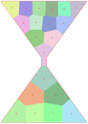 Visualization of the cells after convergence in an hourglass-shaped domain with bottleneck width **3**.